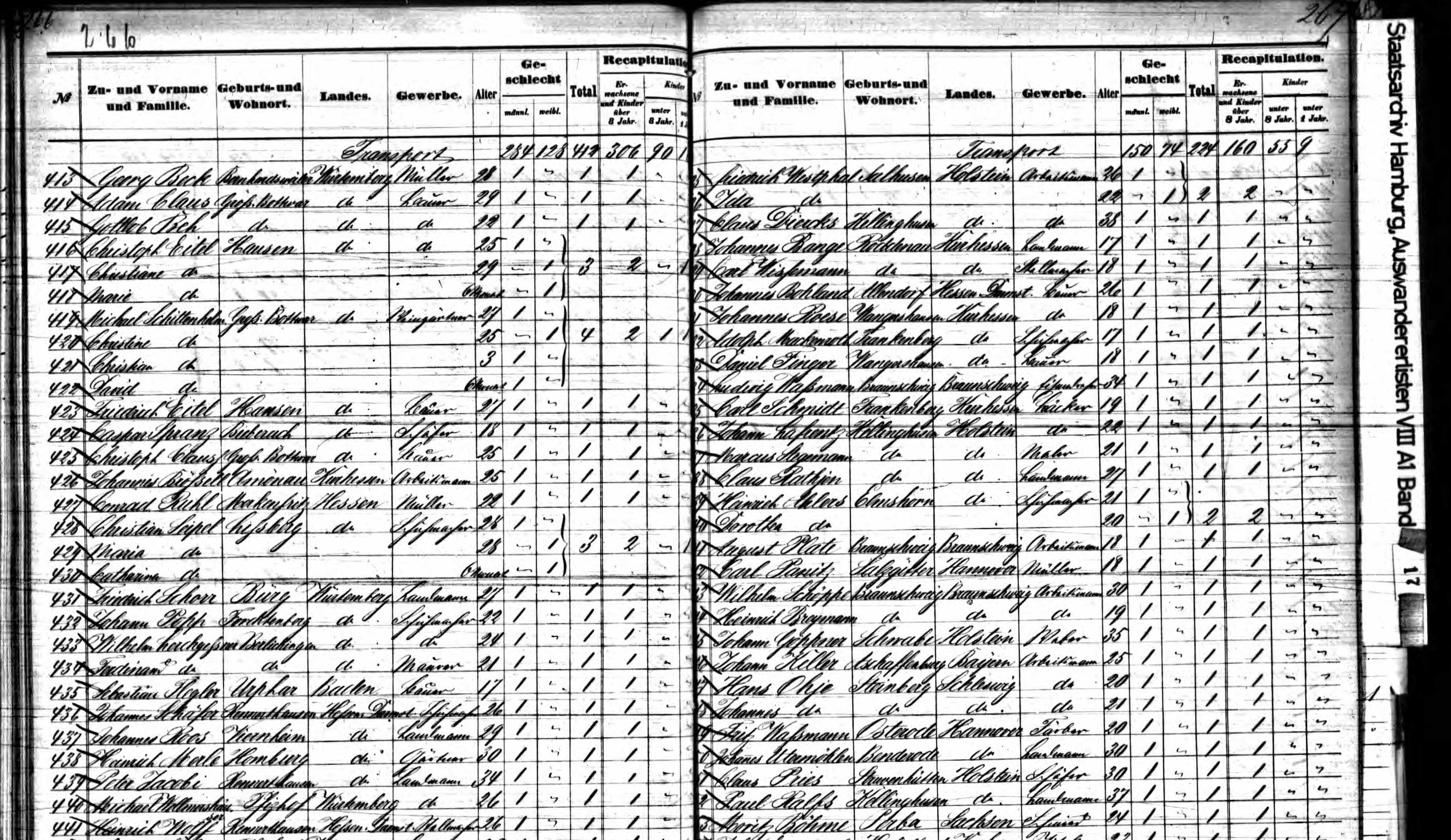 5_Ludwig-Passagierliste